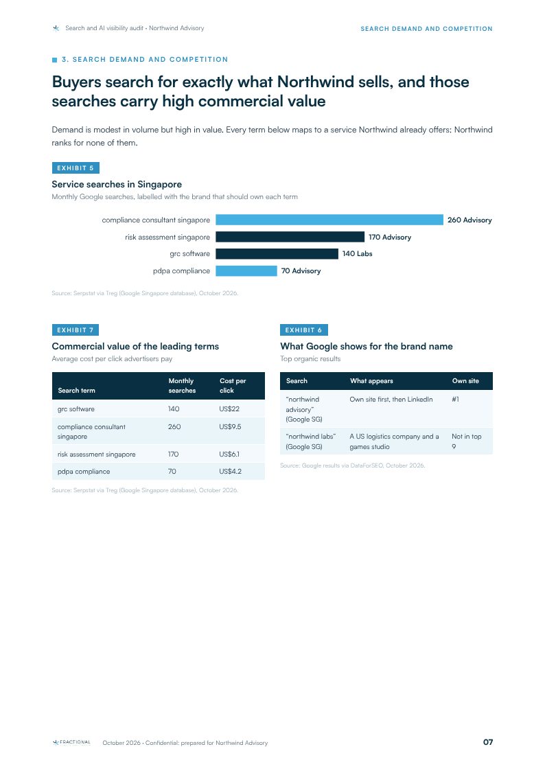Sample audit report, page 7