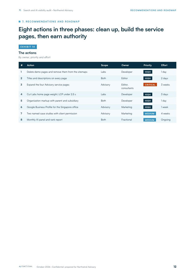 Sample audit report, page 12